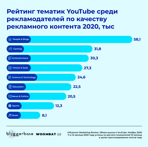 Минет два раза подряд - 3000 качественных порно видео