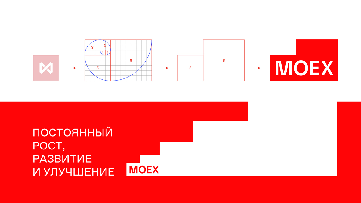 Московская биржа представила обновленный бренд | Брендинг | Advertology.Ru