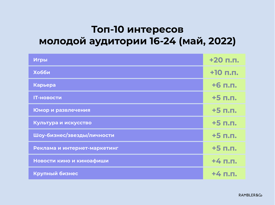 Медиатренды 2021-2022: как россияне стали читать новости в эпоху перемен | Анализ рынков