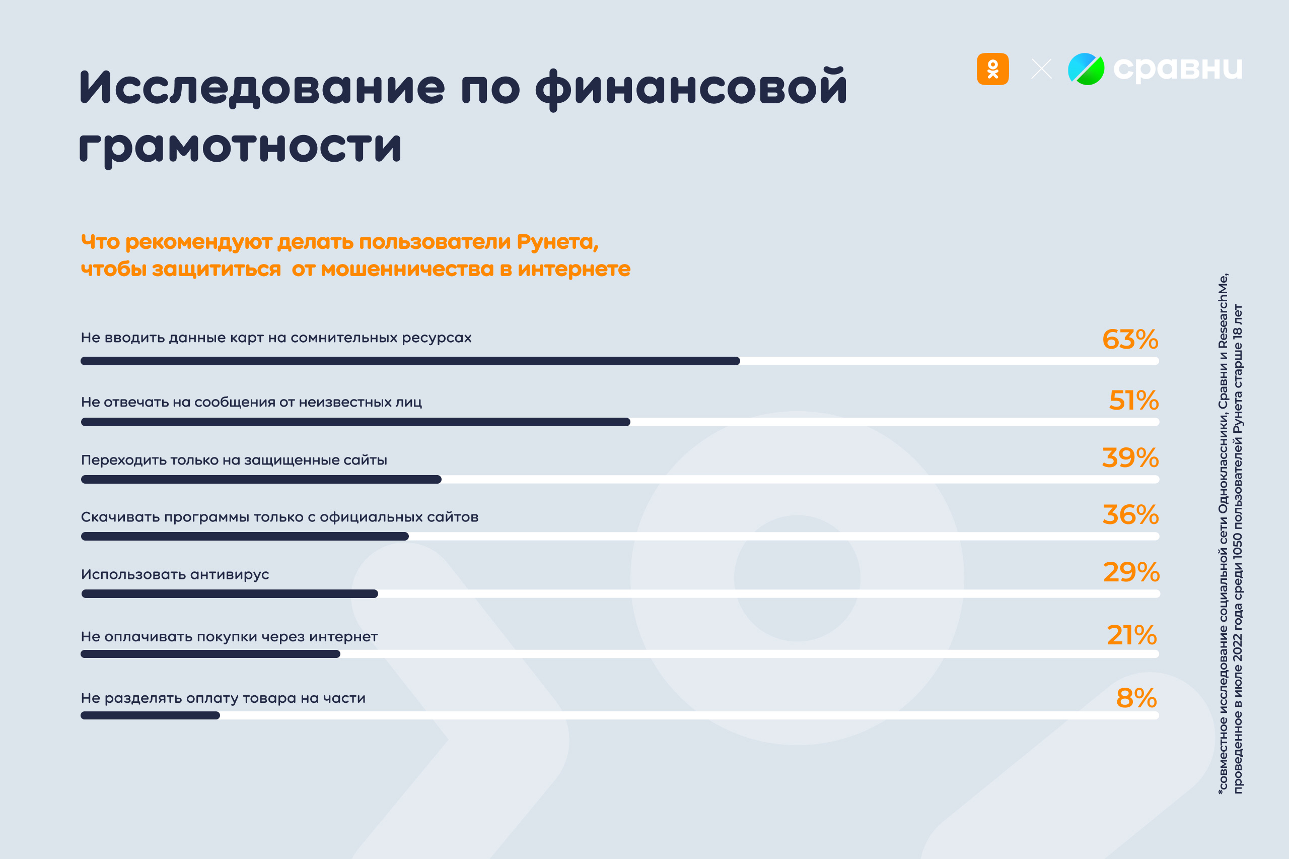 Каждый пятый пользователь Рунета использует специальную карту для покупок в Интернете и социальных сетях | Новости