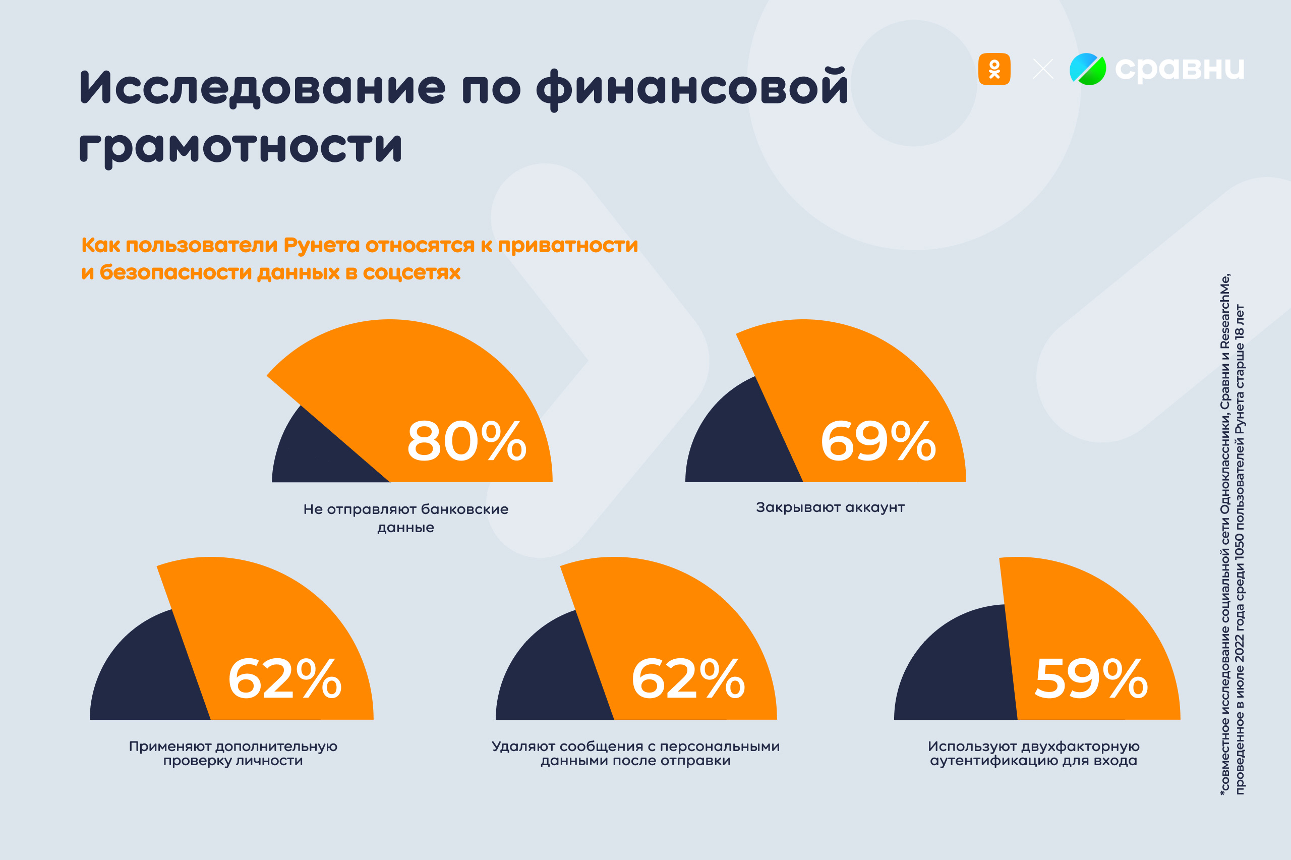 Каждый пятый пользователь Рунета использует специальную карту для покупок в Интернете и социальных сетях | Новости