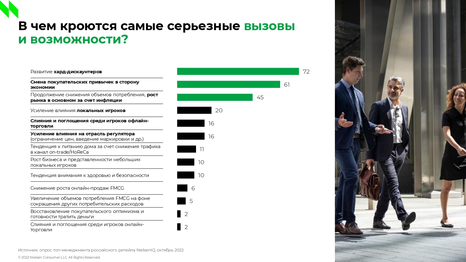 Ожидания относительно динамики бизнеса среди руководителей российского ритейла и FMCG-производителей за год снизились | Анализ рынков