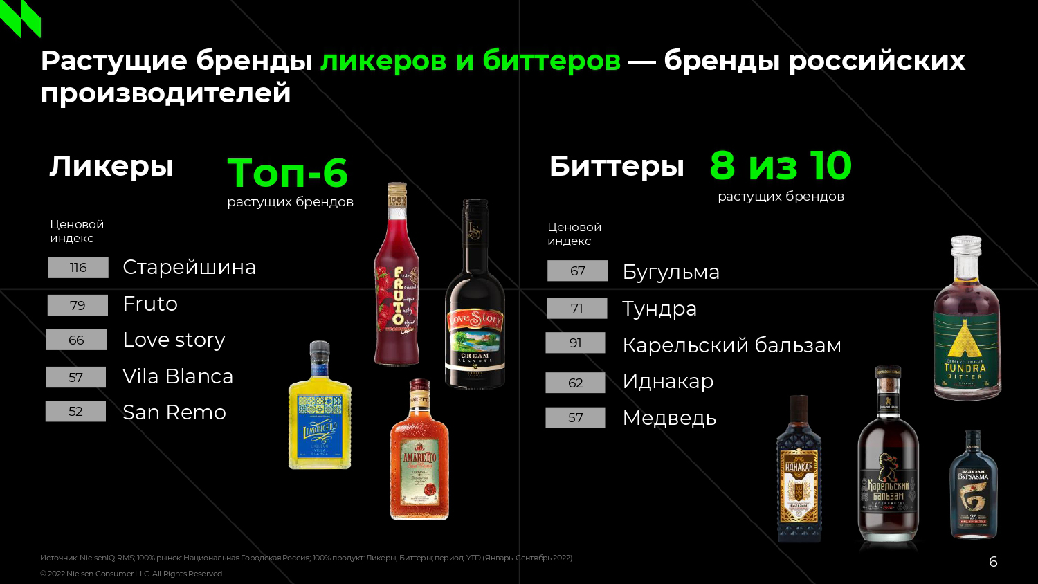Российские бренды алкогольных новинок резко наращивают долю в структуре продаж | Анализ рынков