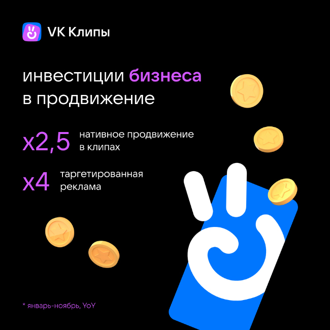 Инвестиции в рекламу в роликах ВКонтакте увеличились более чем вдвое | Новости компании