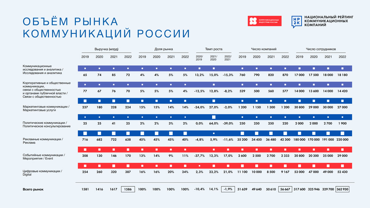 Объявлен список 100 лучших коммуникационных компаний России 2023 года | Новости