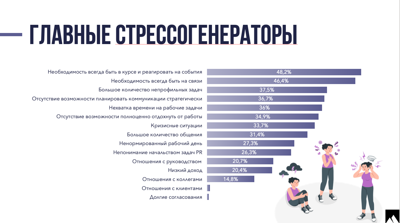 Исследование русскоязычных PR-специалистов Люди в PR в 2023 | Анализ рынков