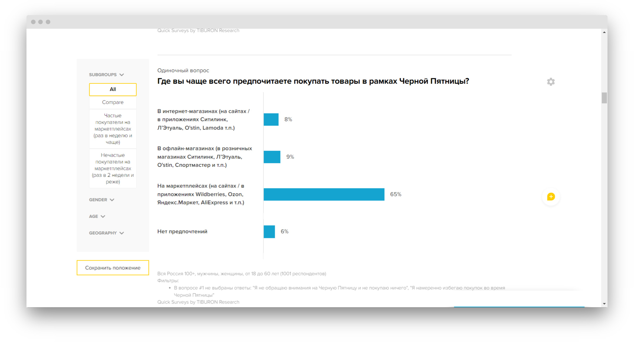 Что и где планируют купить россияне в Черную Пятницу 2023 - исследование Tiburon Research | Анализ рынков