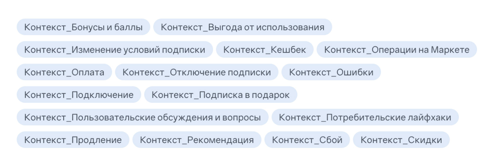 Как конкурентный анализ помогает продвигать цифровой продукт: кейс «Газпром Бонус» | Статьи