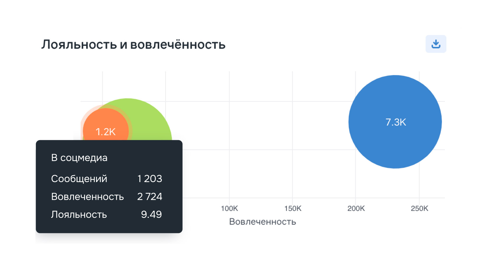 Как конкурентный анализ помогает продвигать цифровой продукт: кейс «Газпром Бонус» | Статьи