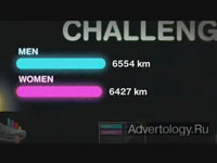 "Men vs Women", : Nike+, : 72andSunny